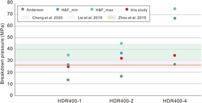Laboratory Hydraulic Fracturing of Large-Scale Granite Characterized by Acoustic Emission Under Different Confining Conditions